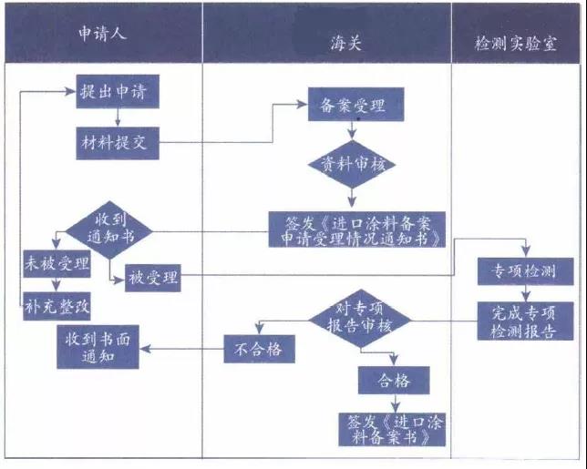 云顶集团·(中国)手机版app下载