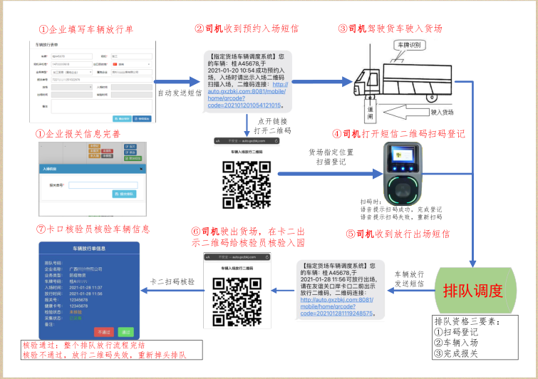 凭祥代驾司机如何排队过境？